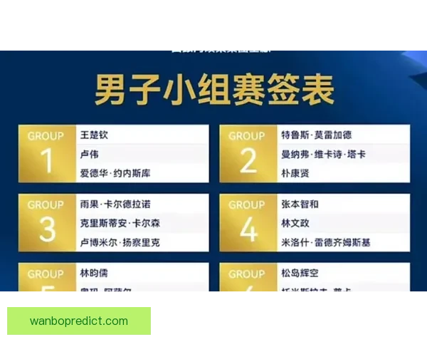 2026世界杯分组规则解析及各大洲球队晋级机会分析