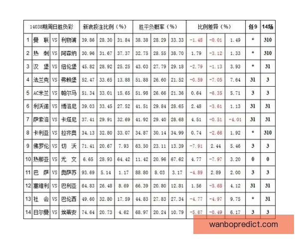 权威体育竞猜入口推荐，实时赔率分析助你精准投注