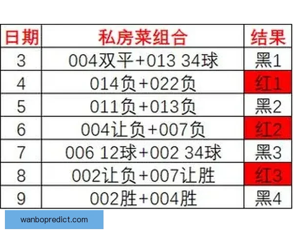 世界杯足球竞猜平台全新上线 精准预测赛事走向助力您的投资决策