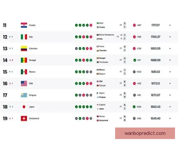 美加墨世界杯竞猜：预测强队表现与潜在冷门走势分析