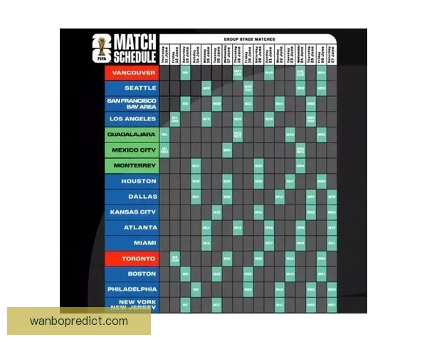 美加墨三国联合承办2026年世界杯 城市布局与设施建设全景解析