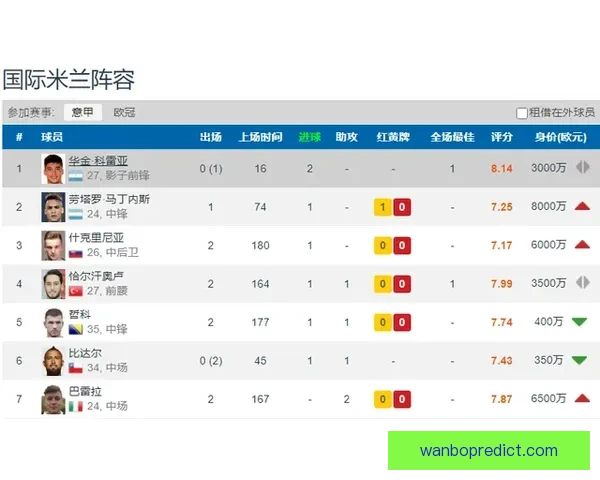 世界杯买球预测技巧解析助你轻松赚取下注回报的实用指南
